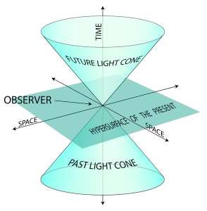 Are Time And Space An Illusion? | Tech and Facts