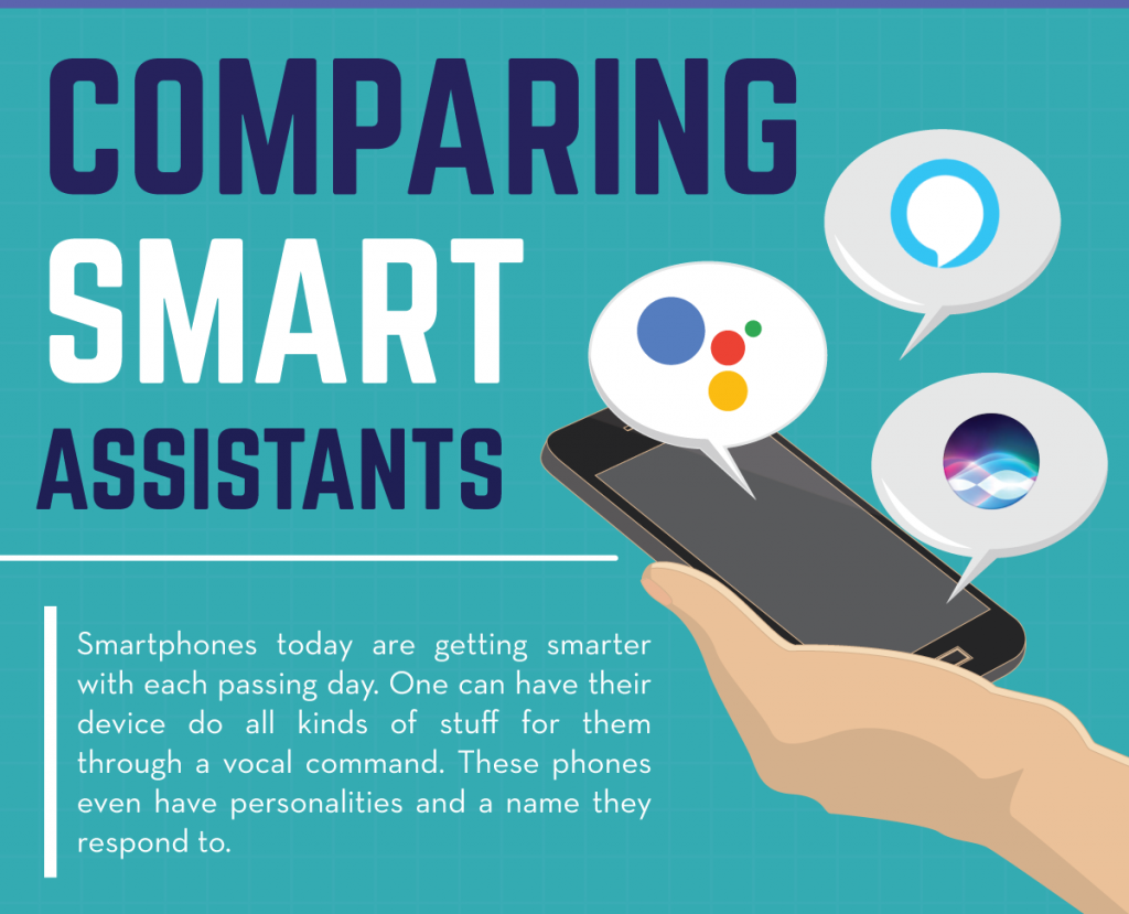 Comparing Smart Assistants: Google Vs Alexa Vs Siri [Infographics ...